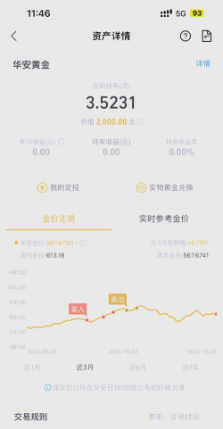 黄金投资越久收益越高是真的吗？