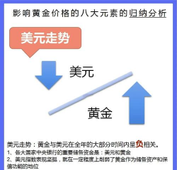 黄金和美元哪个更适合作为避险资产？