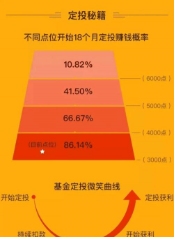 黄金基金与黄金定投哪个收益更高？