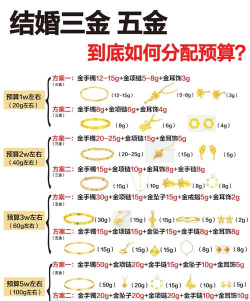 不同经济阶段黄金配置比例如何选？