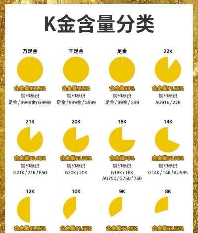 黄金TD和纸黄金哪个更适合新手？