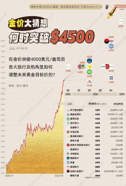 持有黄金多久能看到收益？