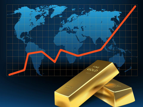 黄金期货和现货投资风险一样吗？