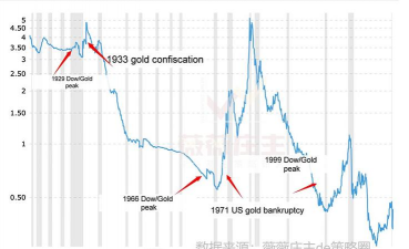 通胀时期黄金投资比例怎么定？