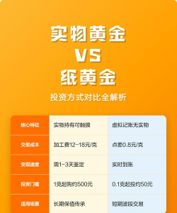 实物黄金和纸黄金投资哪个更划算？