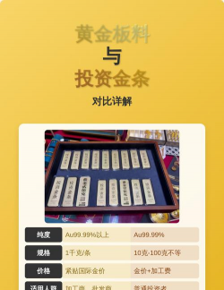 黄金ETF与金条投资有何区别？