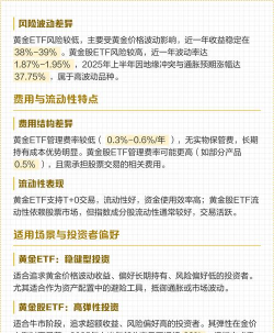 黄金基金和黄金ETF有什么区别？