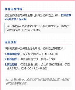 黄金期货杠杆高适合普通投资者吗？