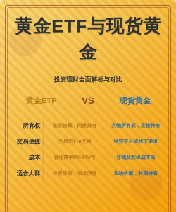 黄金ETF与实物黄金投资该如何选？
