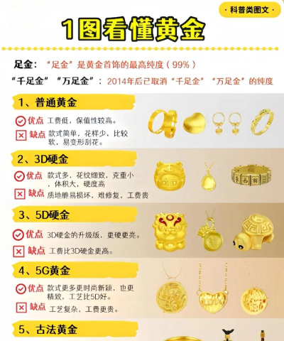 黄金长期投资价值是否值得信赖？