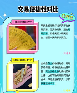 金条金币纸黄金投资对比？