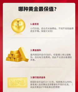 银行黄金理财产品值得买吗？
