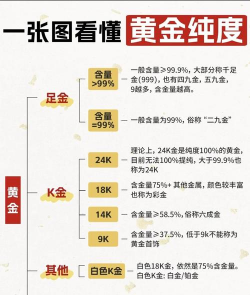 买黄金要看哪些纯度指标？