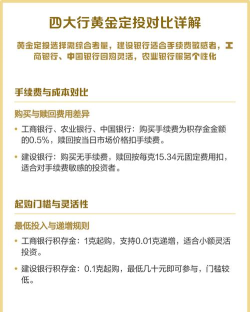 黄金定投比一次性买好吗？