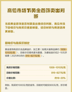 黄金价格高位适合买入还是卖出？