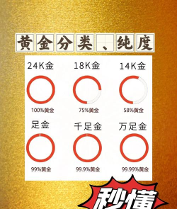 黄金避险属性在哪些时候最明显？