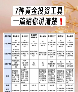 黄金投资工具哪种适合新手？