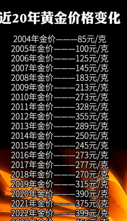 黄金价格下跌时该卖出吗？