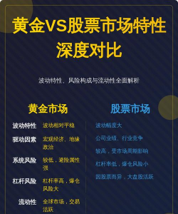 黄金与股票搭配比例多少合适？