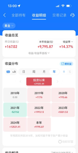 黄金定投的收益比储蓄高吗？