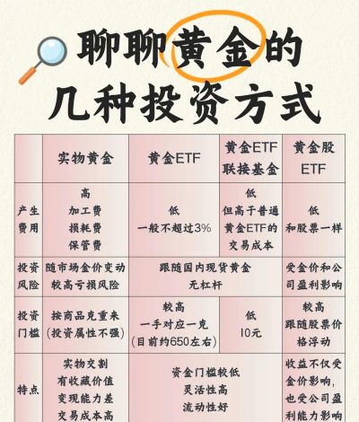 黄金期货和现货投资区别在哪里？