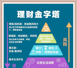 个人投资黄金如何优化资产结构？