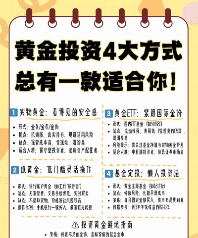 新手投资黄金需要注意哪些问题？