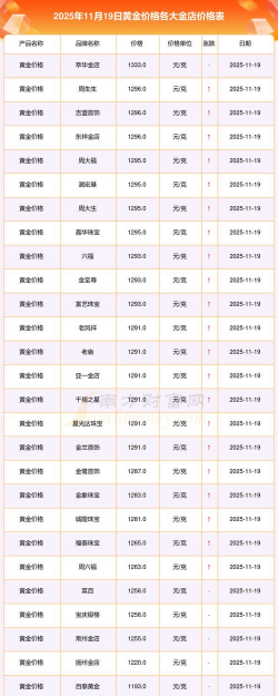 2026年01月12日成都黄金实时价格