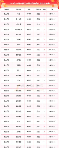 2026年01月12日北京黄金最新价格