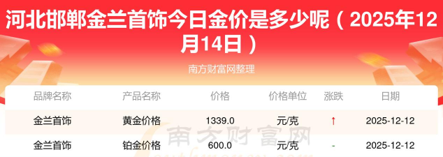 2026年01月12日邯郸黄金最新价格