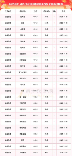 2026年01月12日承德黄金最新价格