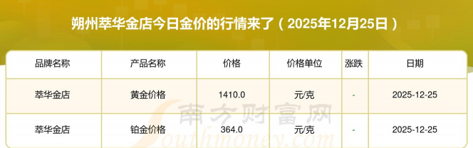 2026年01月12日朔州黄金最新价格
