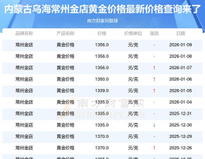 2026年01月12日乌海黄金最新价格