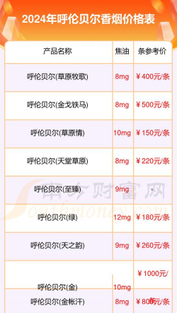 2026年01月12日呼伦贝尔黄金最新价格