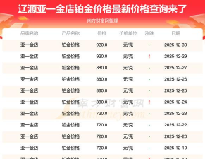 2026年01月12日辽源黄金最新价格