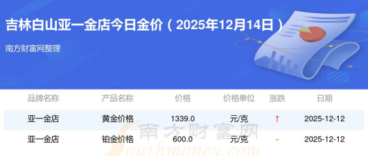2026年01月12日白山黄金最新价格