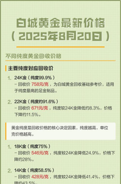 2026年01月12日白城黄金最新价格