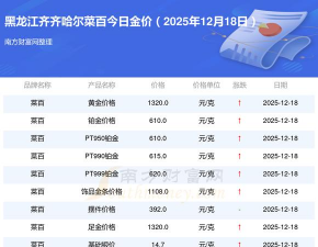 2026年01月12日齐齐哈尔黄金最新价格