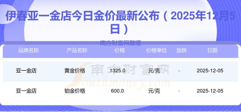 2026年01月12日伊春黄金最新价格