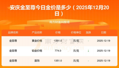 2026年01月12日安庆黄金最新价格
