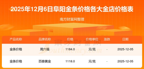 2026年01月12日阜阳黄金最新价格