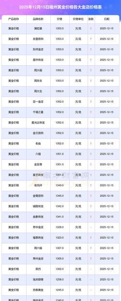 2026年01月12日福州黄金最新价格