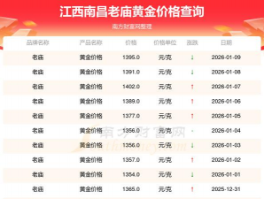 2026年01月12日南昌黄金最新价格