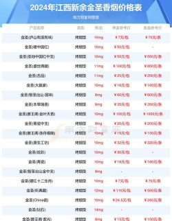 2026年01月12日新余黄金最新价格