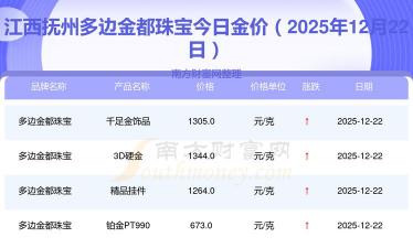 2026年01月12日抚州黄金最新价格