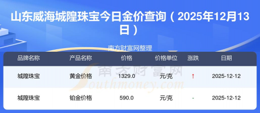 2026年01月12日威海黄金最新价格