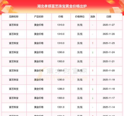 2026年01月12日孝感黄金最新价格