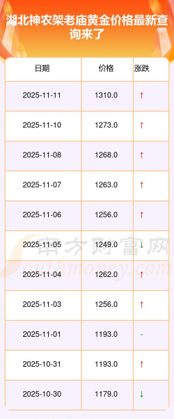 2026年01月12日神农架黄金最新价格
