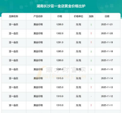 2026年01月12日长沙黄金最新价格