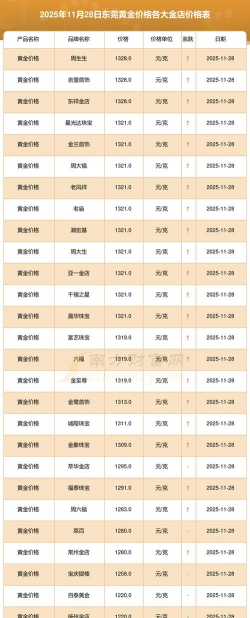 2026年01月12日东莞黄金最新价格